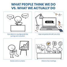 What people think we do vs. what we actually do